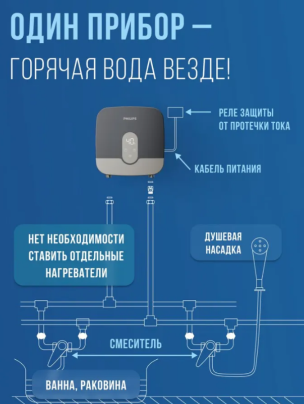 Проточный водонагреватель серии Bath